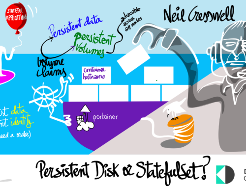 Persistent Disk or StatefulSet?