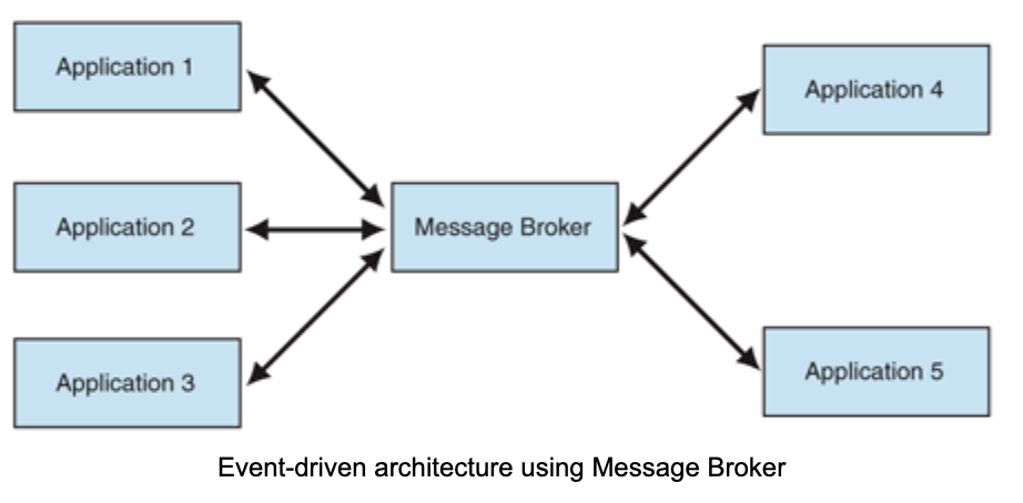 Брокер сообщений. Месседж брокер. What is a message broker?. Ключевой месседж. Message broker Comparison.